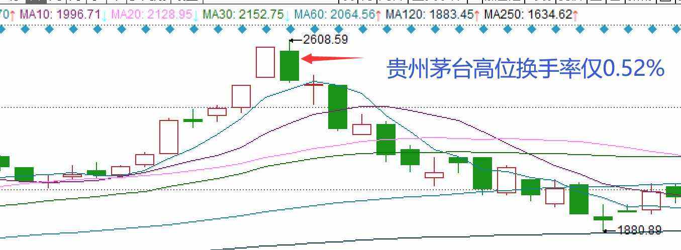 股票换手率和股价走势分析_股票换手率和股价走势分析图