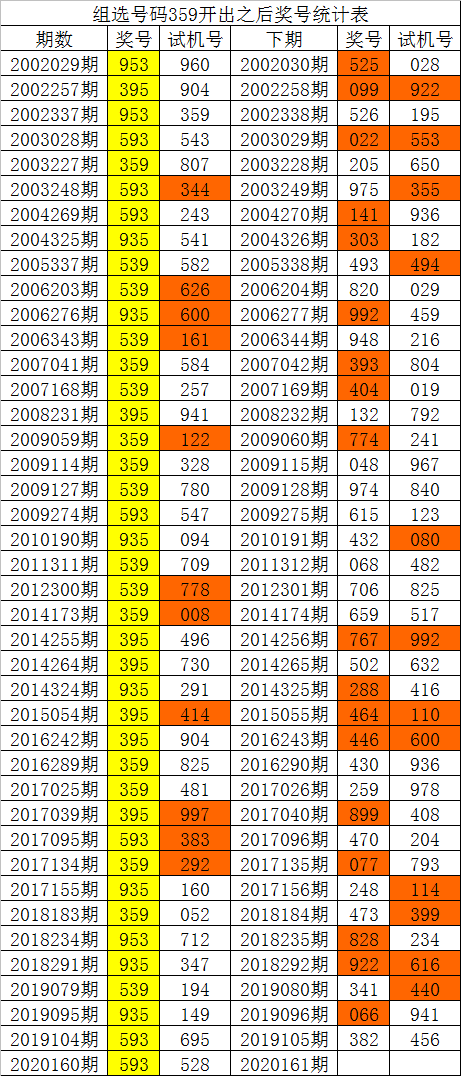 福彩3d最小号五行走势_福彩3d最小号走势图遗漏