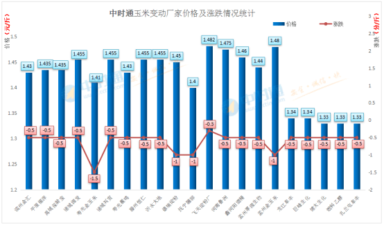 山东滨州玉米价格走势_山东滨州玉米价格走势分析