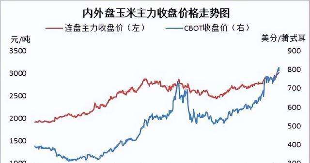 纯碱2209期货价格走势图的简单介绍