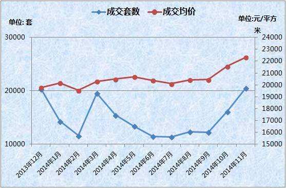 1月到12月价格走势分析表_1月到12月价格走势分析表格