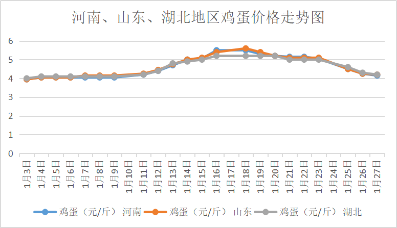 1月到12月价格走势分析表_1月到12月价格走势分析表格