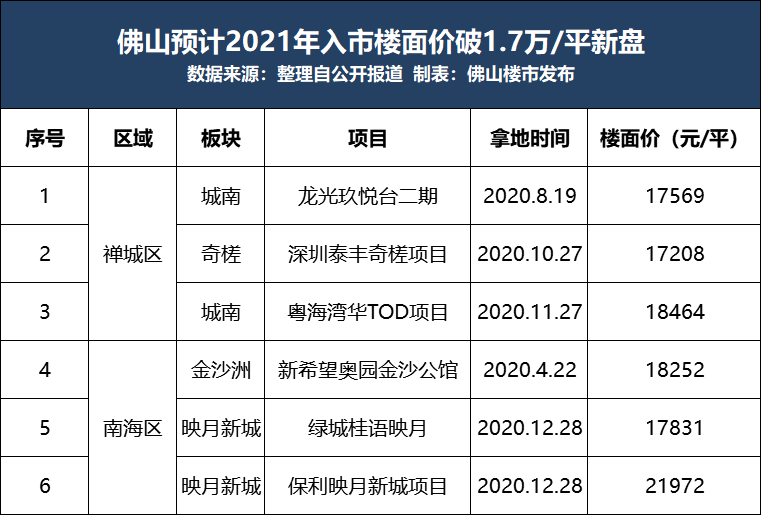 2017佛山房价走势_2017年佛山房价走势