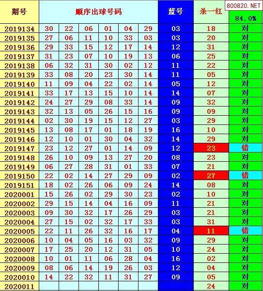 财经网双色球走势图近100期_最近100期双色球走势图综合版