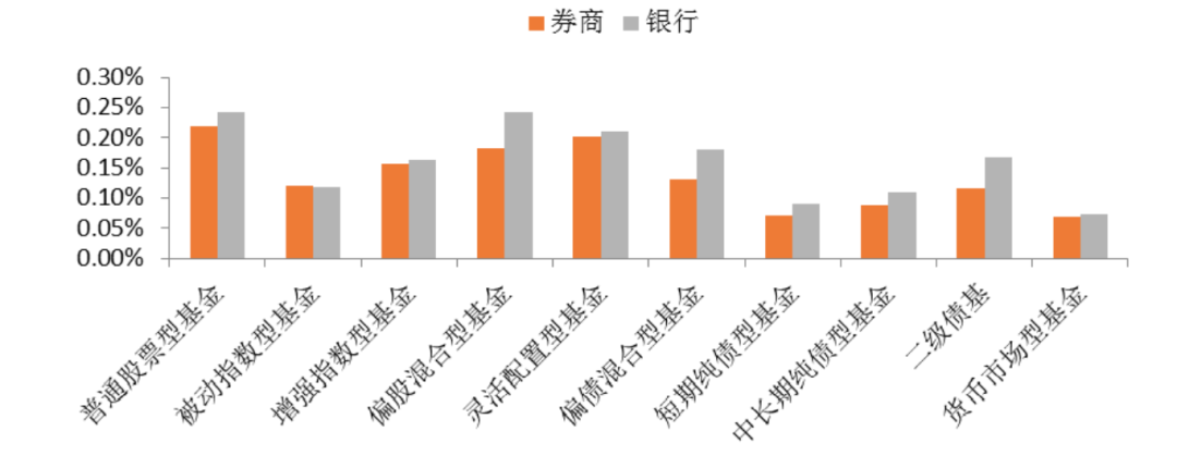 证券银行类基金未来走势_证券银行类基金未来走势如何