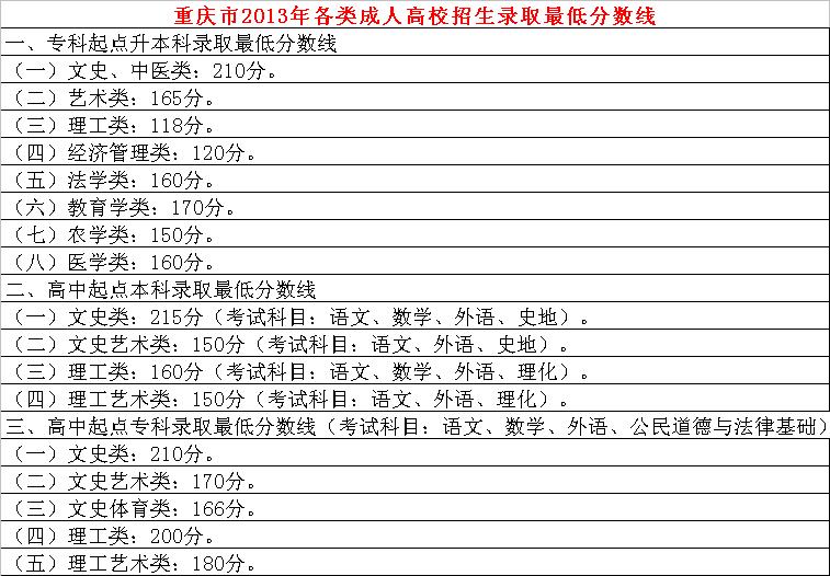 重庆体育高考分数2017_重庆体育高考分数线2019