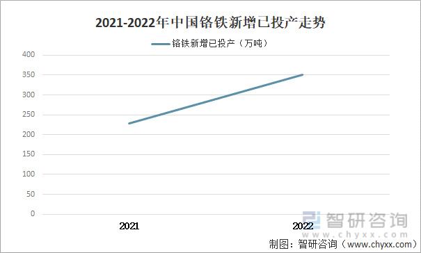 2022年铬铁矿价格走势分析_2020铬矿价格持续上涨