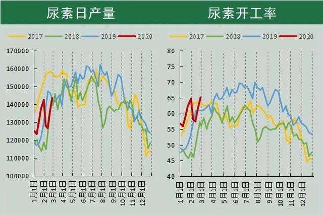 今日尿素期货价格与行情走势_今日尿素期货价格与行情走势分析