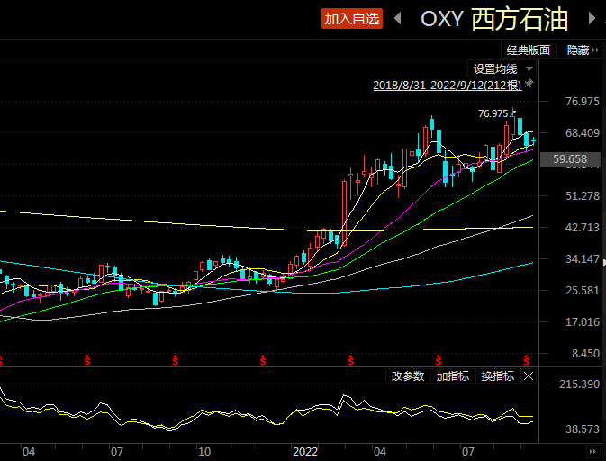 600256广汇能源今天走势图_广汇能源股票600256今天收盘情况