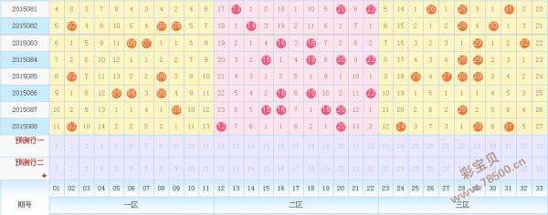 21138期双色球五种走势的简单介绍