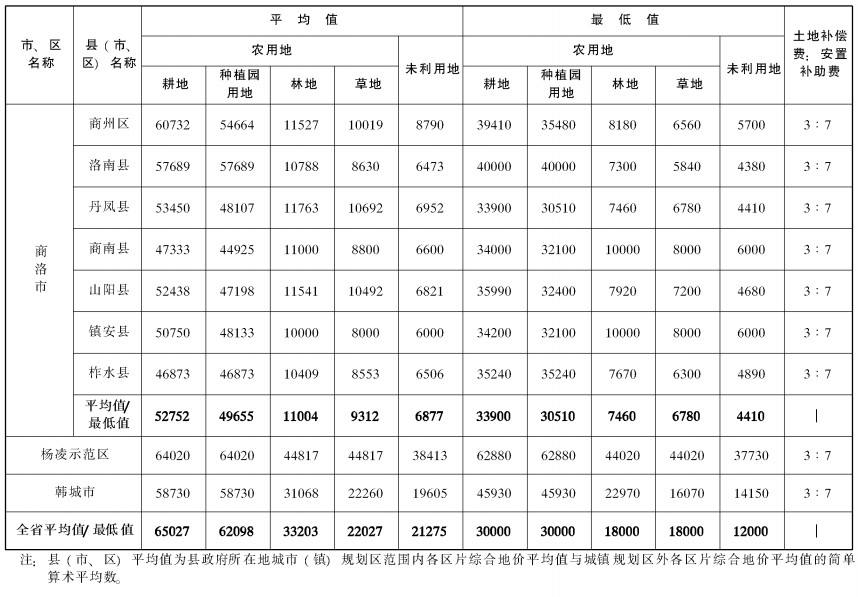 杨凌2018房价走势_杨凌房价2020最新房价