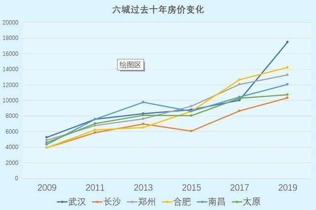 武汉房价走势2017年_2018年武汉房价走势图