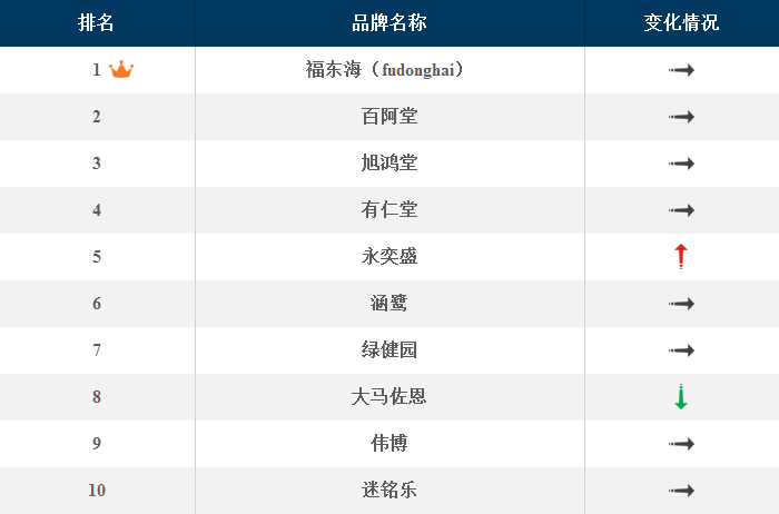 2022年枸杞价格走势图_2022年枸杞价格走势图最新