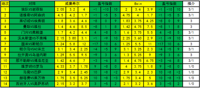 足球庄家盈亏_足球庄家盈亏如何计算