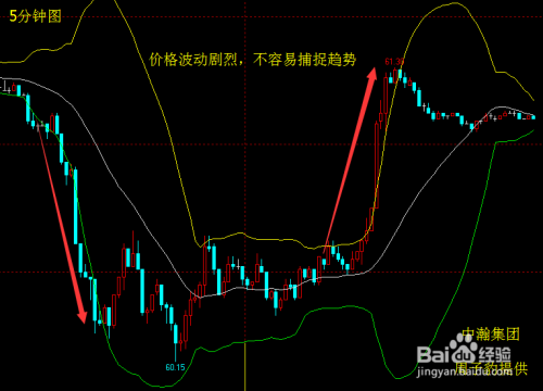 如何根据k线图判断股价走势_怎么看股票走势图以及分析k线图