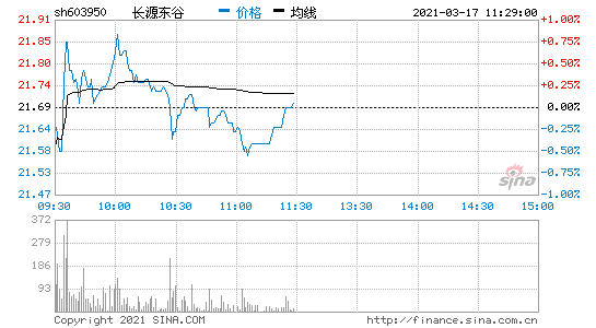 今日农业股票行情走势_今日农业股票行情走势分析