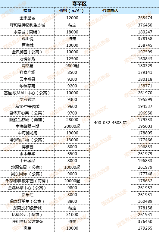 呼和浩特未来房价走势_呼和浩特市房价未来的总体走势