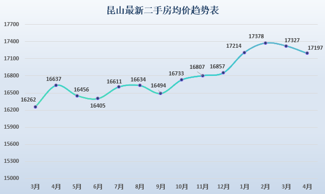 南京江浦街道二手房价走势会跌吗_南京江浦街道二手房价走势会跌吗今天