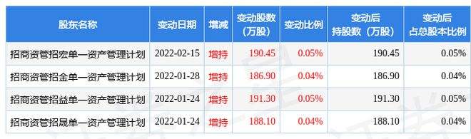 海天味业2022年走势如何_海天味业2020年5月股价趋势分析