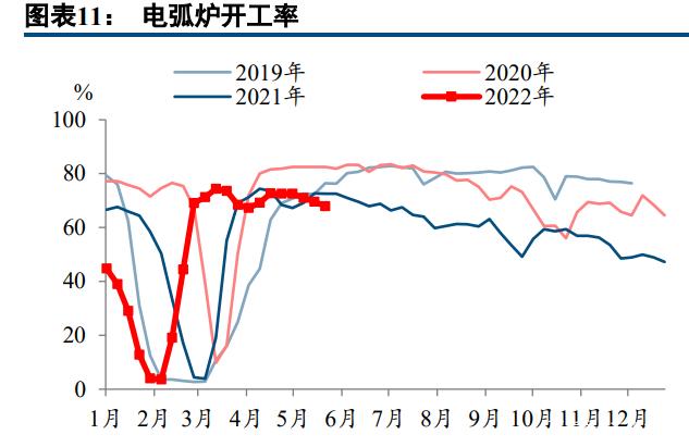 2022年钢铁行业走势如何_2022年钢铁行业走势如何呢