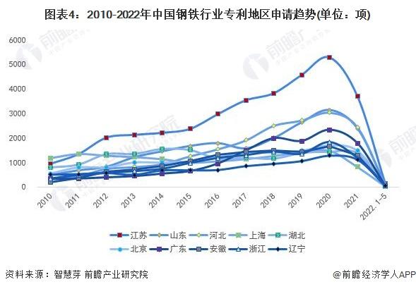 2022年钢铁行业走势如何_2022年钢铁行业走势如何呢