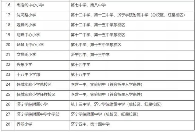 济宁任城区最近5年房价走势_济宁任城区最近5年房价走势如何