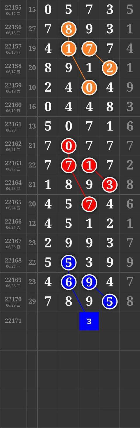 6月10日排列五综合走势图_排列五综合走势图专业版6+1