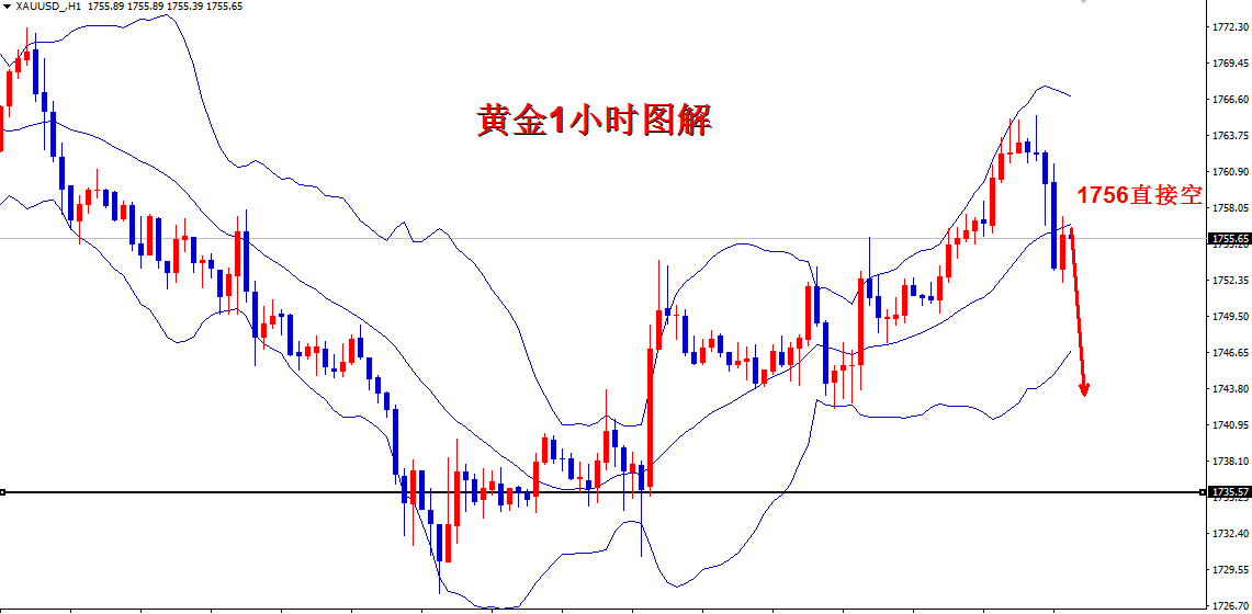 今日黄金最新走势分析_今日黄金最新走势分析及建议228