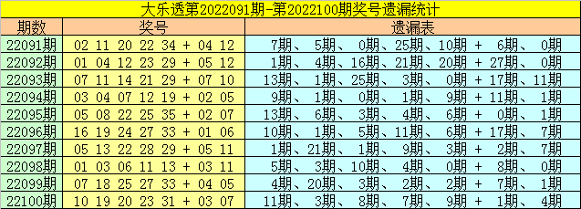 大乐透最近新浪基本走势图_大乐透最近新浪基本走势图表