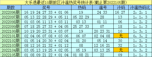 大乐透最近新浪基本走势图_大乐透最近新浪基本走势图表