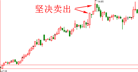 普涨阳线后股票走势分析_k线大阳线后面的走势怎样