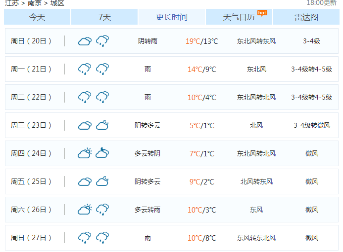 江苏未来几天天气走势图的简单介绍