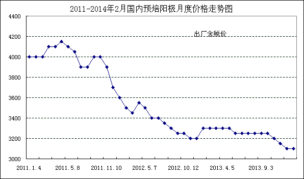 历史废钢筋价格走势图_历史废钢筋价格走势图最新