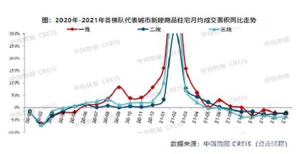 除甲醛行业市场走势图_除甲醛行业市场走势图分析