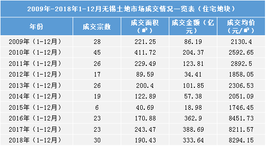 包含无锡6月13土拍后房价走势的词条