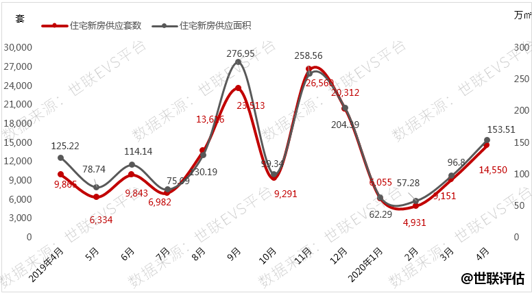 太原房价2016走势图_太原房价2016走势图今天