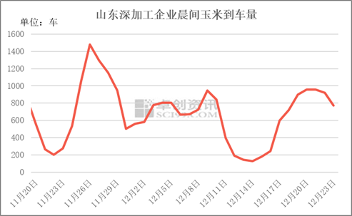 2022年辽宁玉米价格走势_辽宁玉米价格最新行情2021