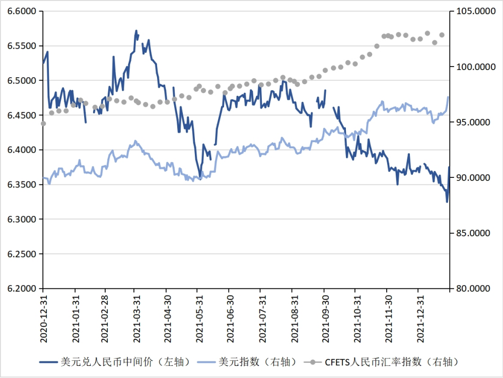 美元汇率走势2021_美元汇率走势202111月