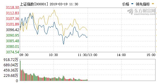 沪指3100点走势图_沪指3100点走势图今日