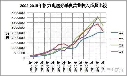 一年中空调价格走势图_2018年空调价格波动表