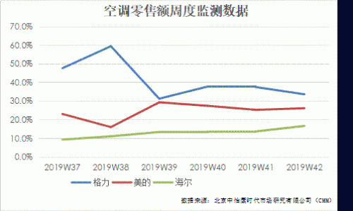 一年中空调价格走势图_2018年空调价格波动表