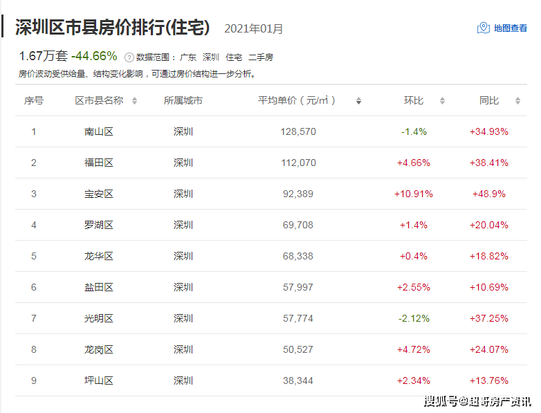 个旧房价2021年房价走势_个旧房价2021最新楼盘消息