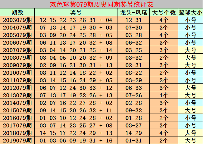 新浪双色球周四基夲走势图_新浪双色球周二基本走势图表