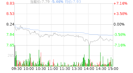 浦东建设股票最新走势消息股票_浦东建设股票最新走势消息股票分析