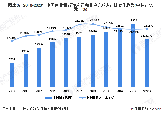 银保监会明日走势分析_银保监会未来发展趋势分析