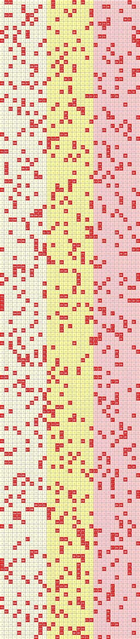 双色球2022年3月份走势图的简单介绍
