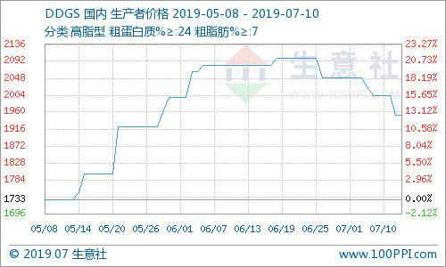 水泥价格走势图生意社_水泥价格最新行情走势生意社