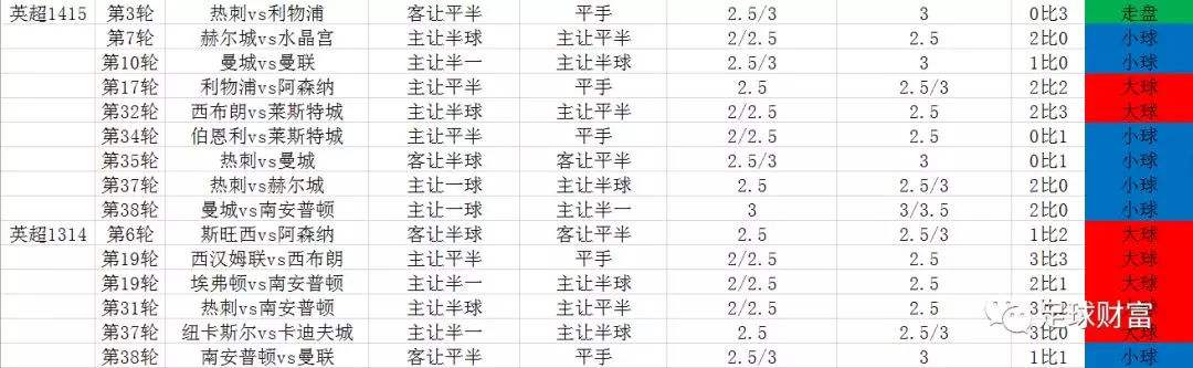 足球大球计划_足球大球计划怎么写