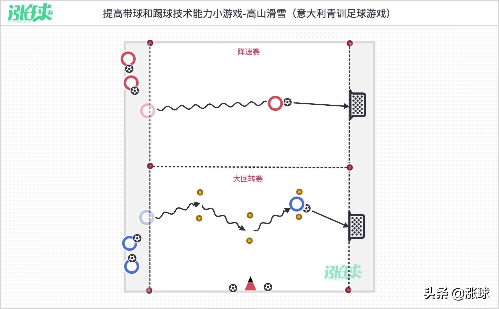 足球大球计划_足球大球计划怎么写