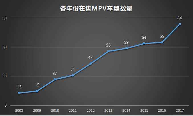 最近十年新车销量走势_最近十年新车销量走势图